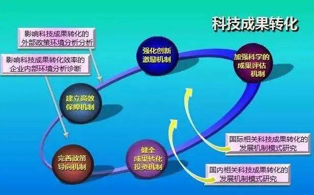 高新务实了解科技成果转化评分标准及注意事项可救活一个企业