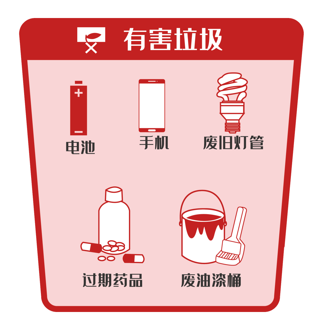 垃圾分类:一场关乎文明素养的"考试"