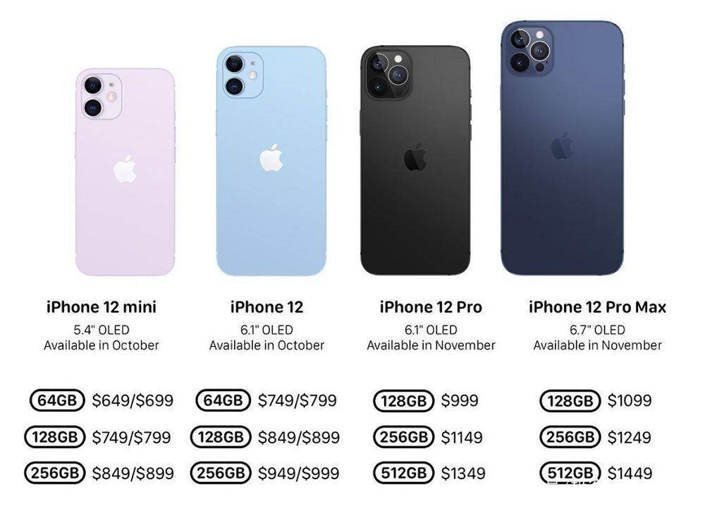 海南版iphone 12售价预估出炉:价格真香,免税后便宜近千元