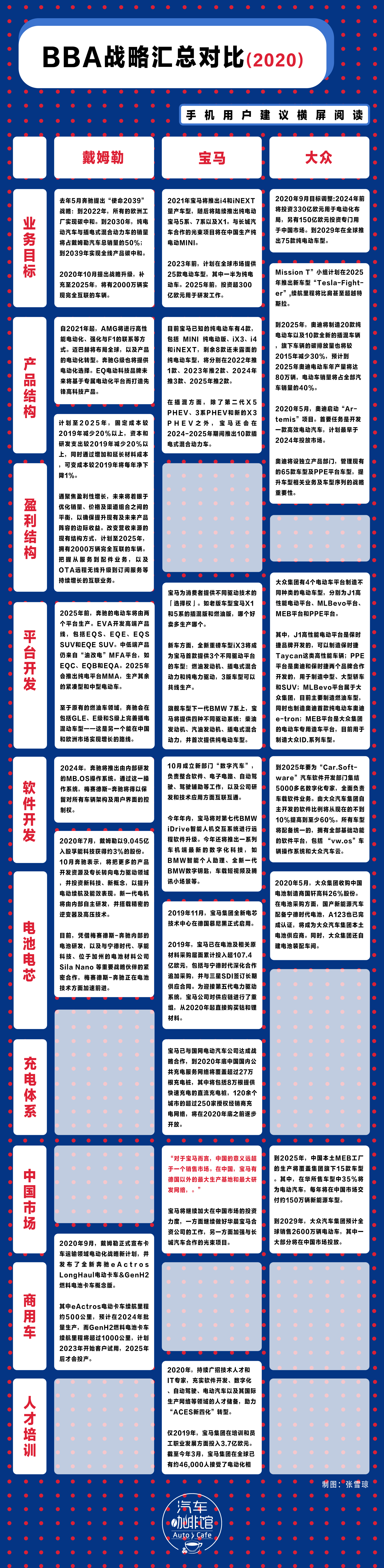 一号位|BBA为加速能源转型“拼命” 其中的关键人物和他们的新思路_康松林