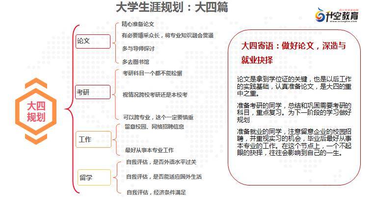 如何规划你的大学四年时光