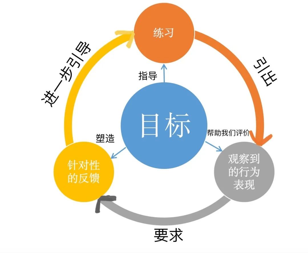 60秒教学策略