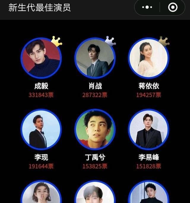 最佳演员人气榜,看看谁入围了,肖战排名意外?