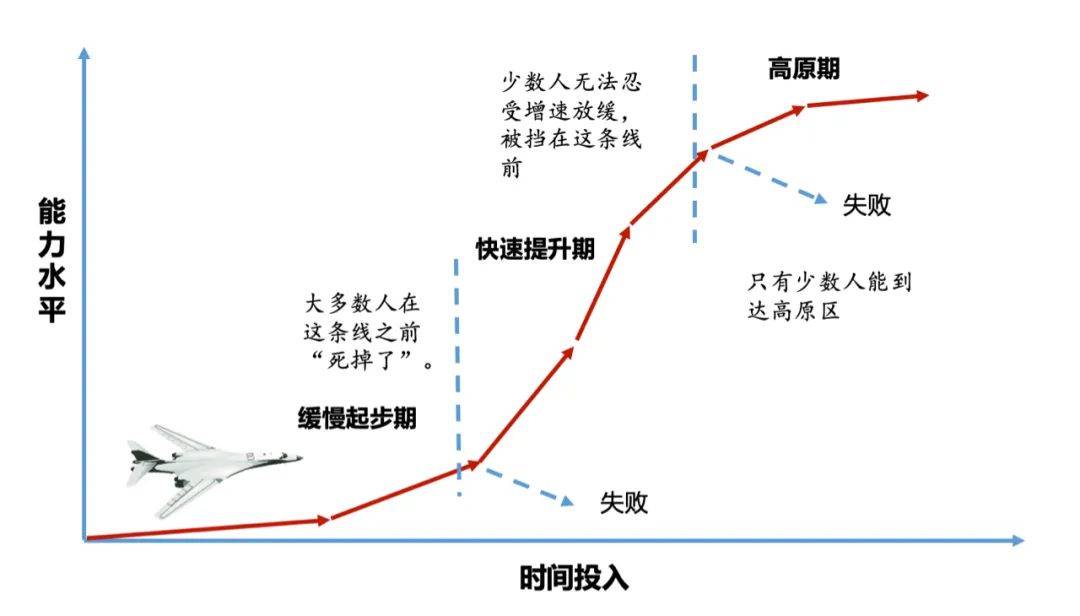 張一鳴:絕大多數的人生痛苦在於沒有延遲滿足感