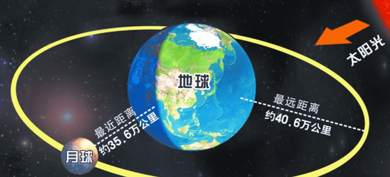 从月球眺望地球很恐惧?为什么会这样,到底在恐惧什么?