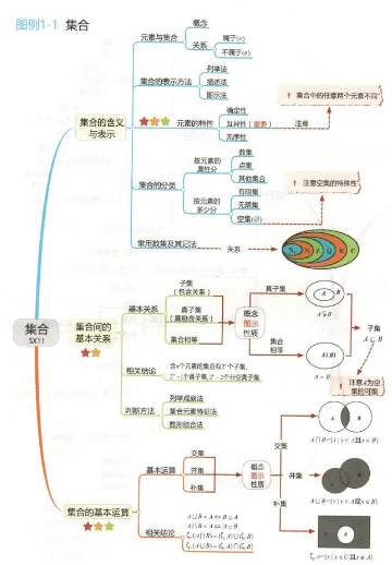 高中天才學霸自制數學思維導圖兩個月幫同桌從78提升到113