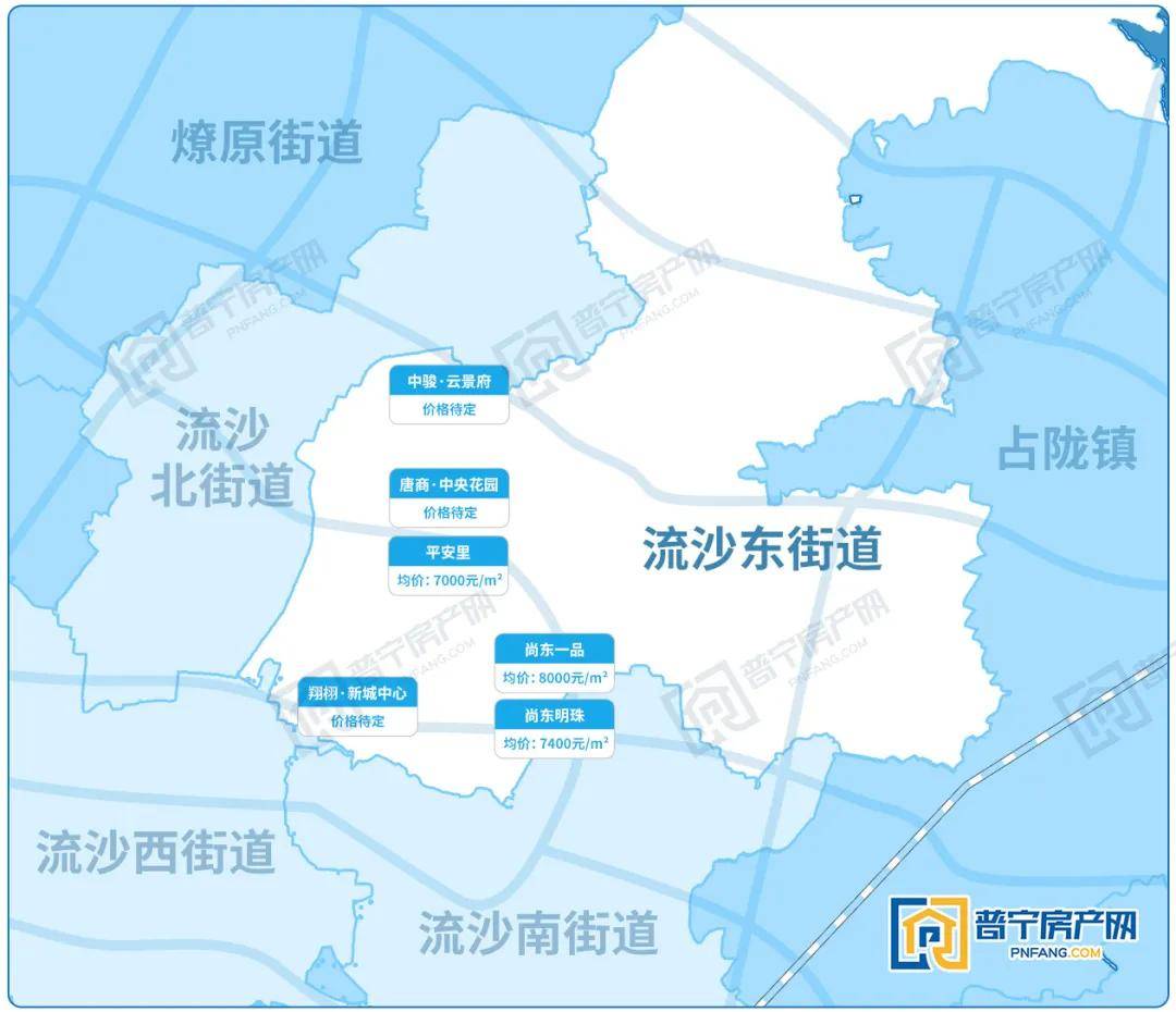 其中, 流沙東街道有2個樓盤在售,價格在7000-8000元/㎡左右; 流沙南