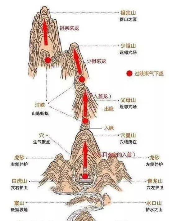 昆仑山十二条龙脉图片