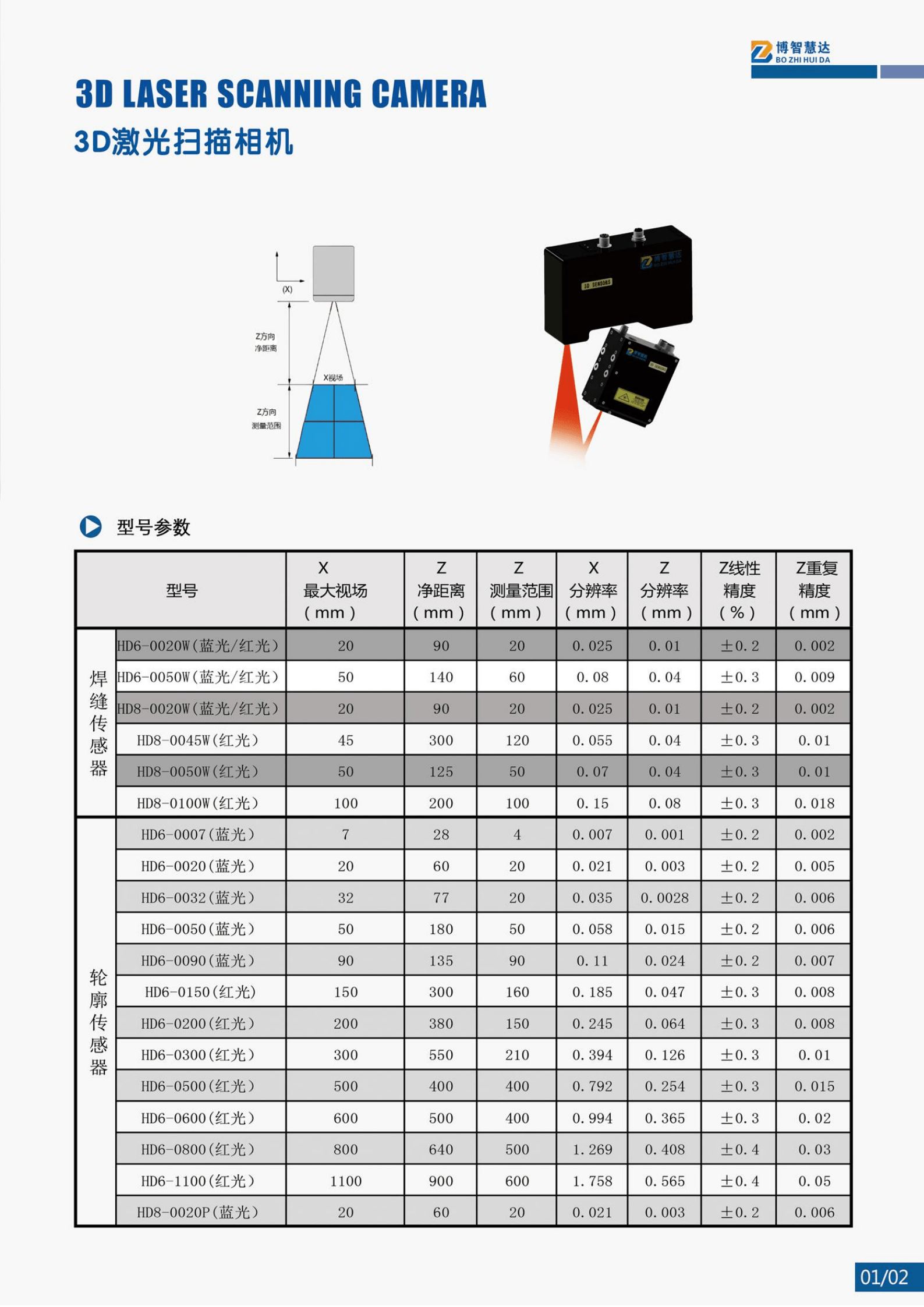 应用|焊接工件会焊偏，夹具精度不够怎么弥补