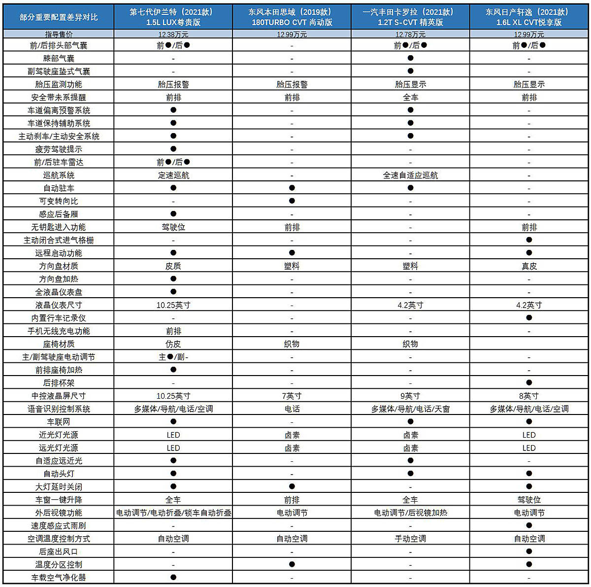 暴飞龙技能表第七代图片