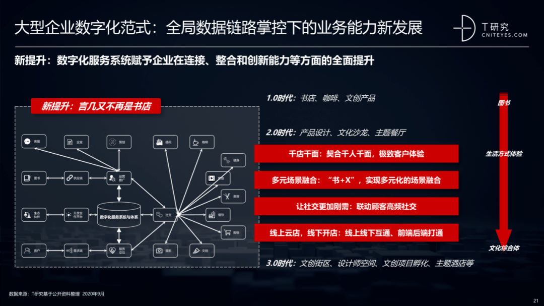 2020中国数字化后浪：中小企业转型与创新实录｜报告(图19)