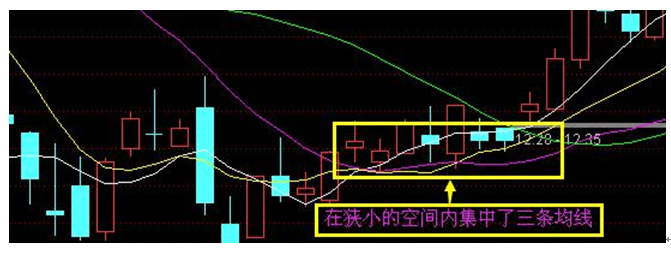 中國股市真正聰明的人要看懂均線多頭排列與空頭排列實用