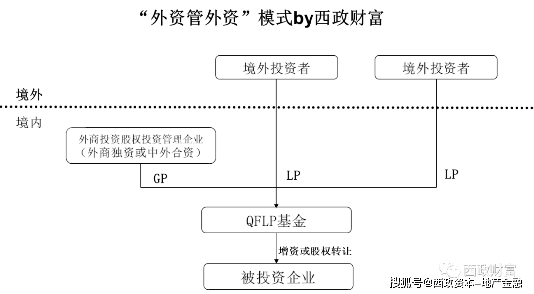 基金是怎样赚钱的_基金是做什么的_基金是什么