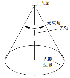 光束角照度,色温和显色指数三者是会相互影响,在选择合适照度的情况下