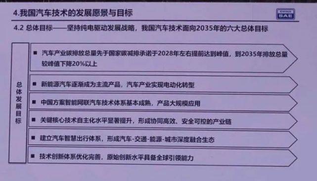 0》坚持纯电驱动发展战略,提出面向2035年的六大总体目标:第一:汽车