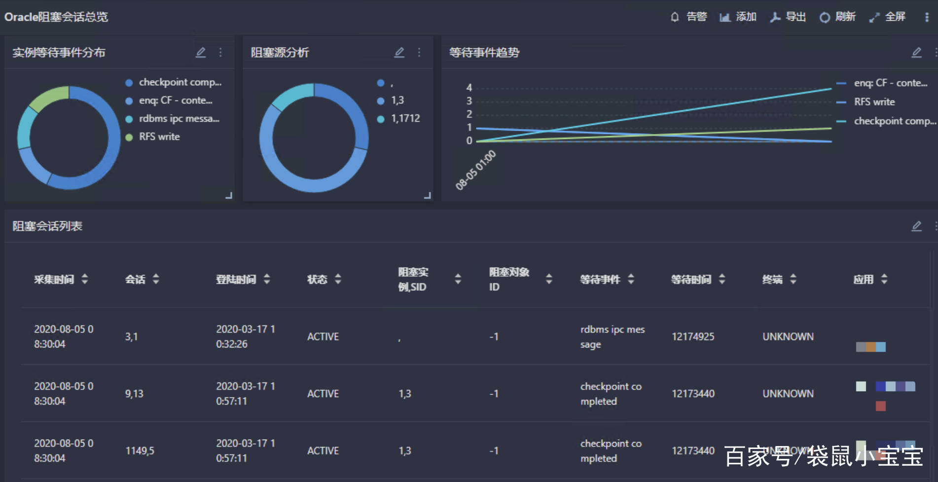 oracle数据库运维场景下智能运维如何落地生根