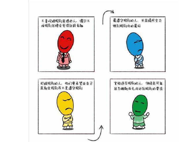原创孩子的脸比变天还快情绪波动大fpa性格色彩给家长3点建议