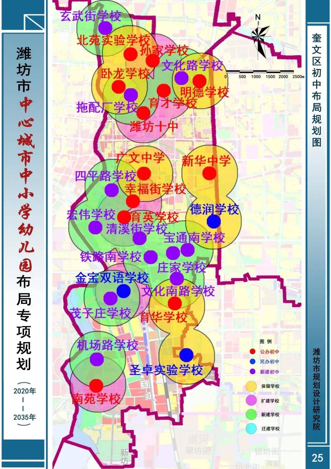 規劃至遠期 2035 年,濰城區範圍內共規劃幼兒園 197所,小學 66 所