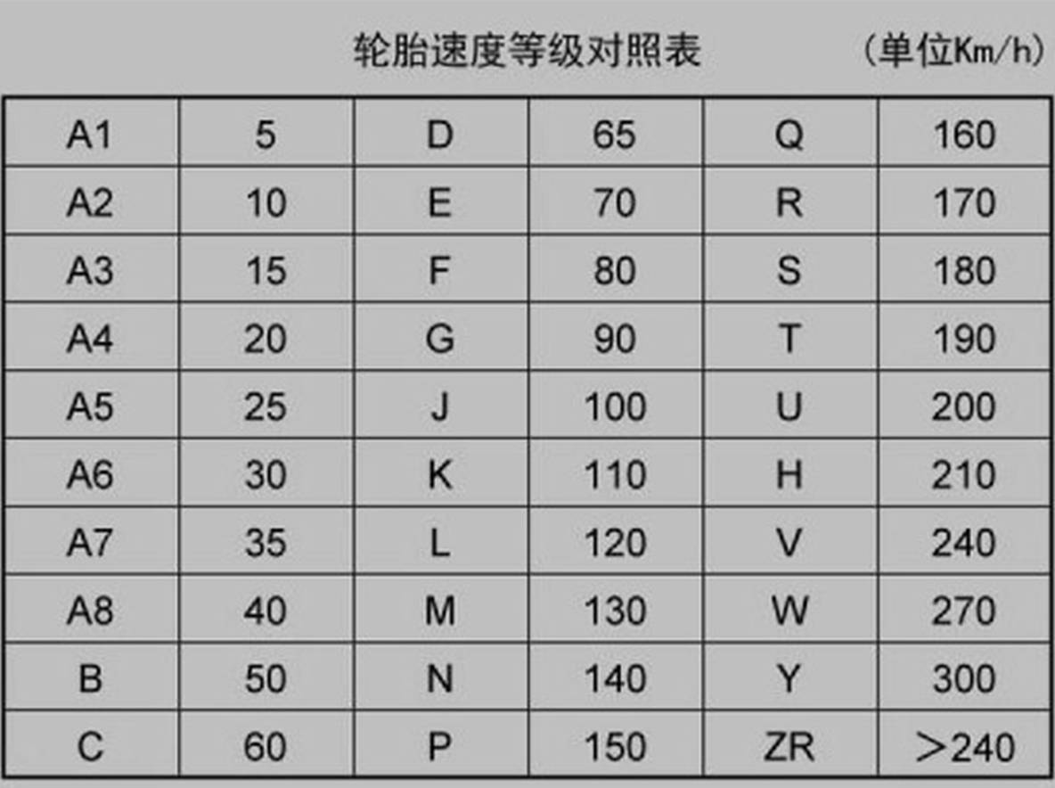 汽車輪胎上的字母代表什麼