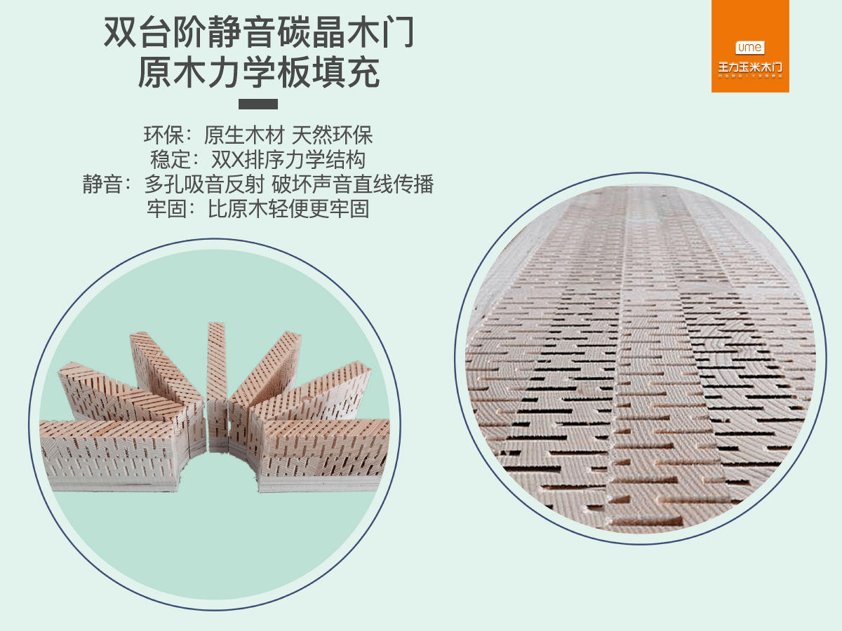 王力全新碳晶木门,双台阶静音技术让家居生活更静谧!
