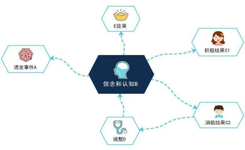 心理测评系统软件:综合心理健康评估