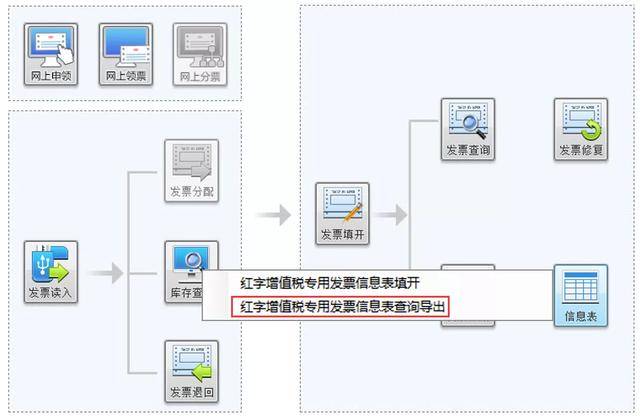 这3种发票无法作废!会计不能大意!