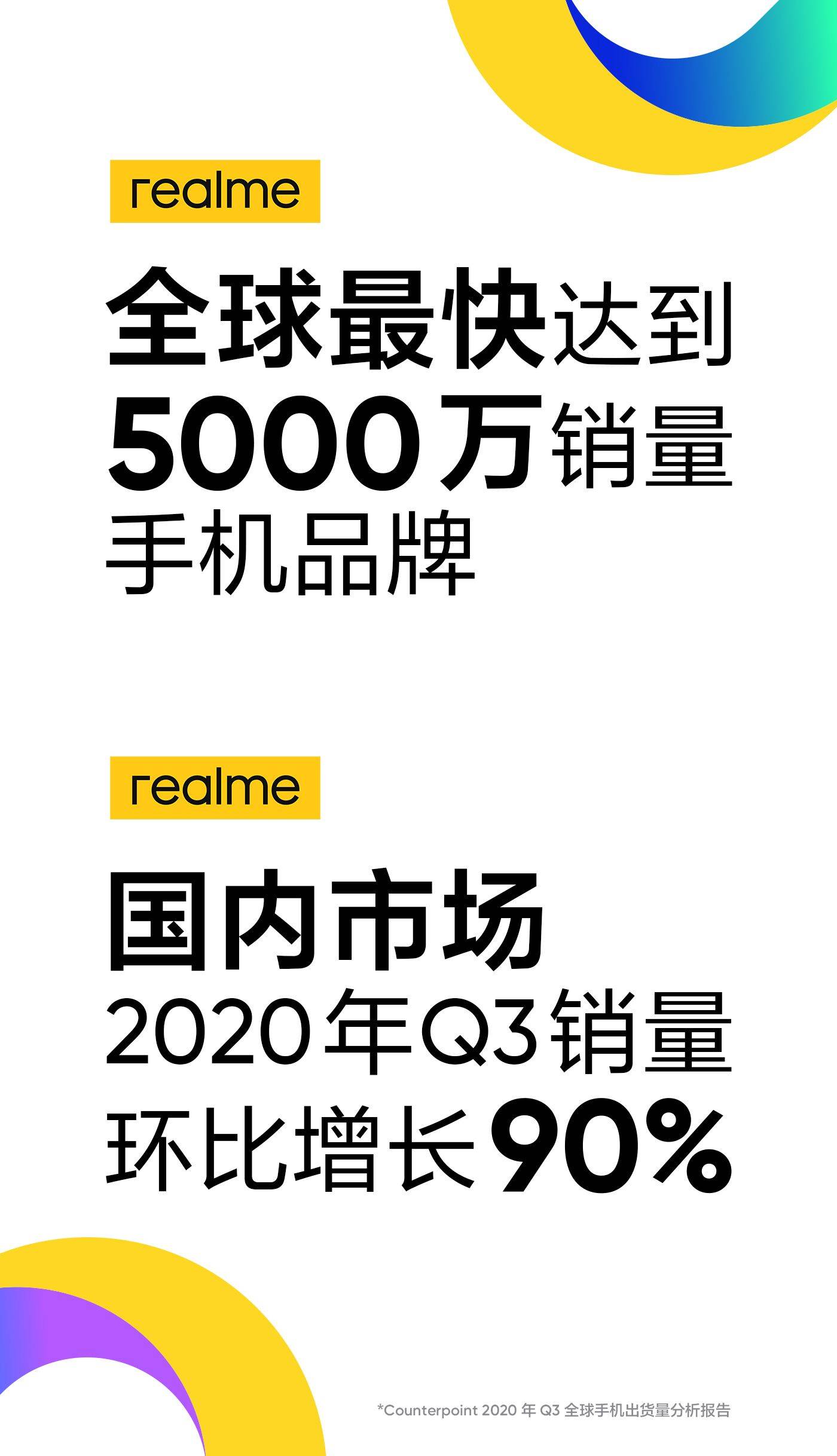 《realme全球销量突破5000万，国内市场Q3环比增长90%》