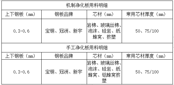 净化板30年不生锈