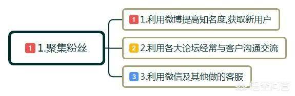 社群营销成功案例（微信群营销方案与技巧）