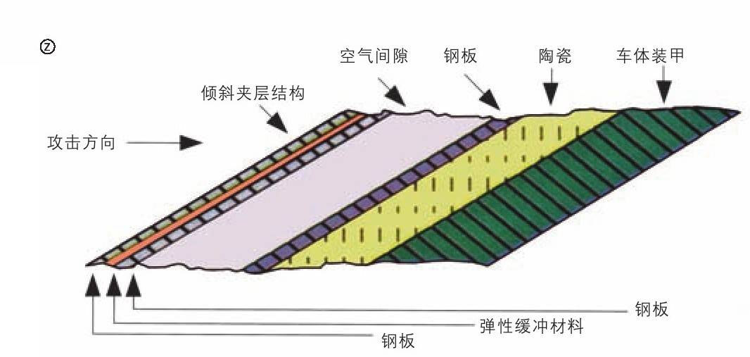 科普知识大揭秘 为什么复合装甲比单一材料装甲的防护性能更好?