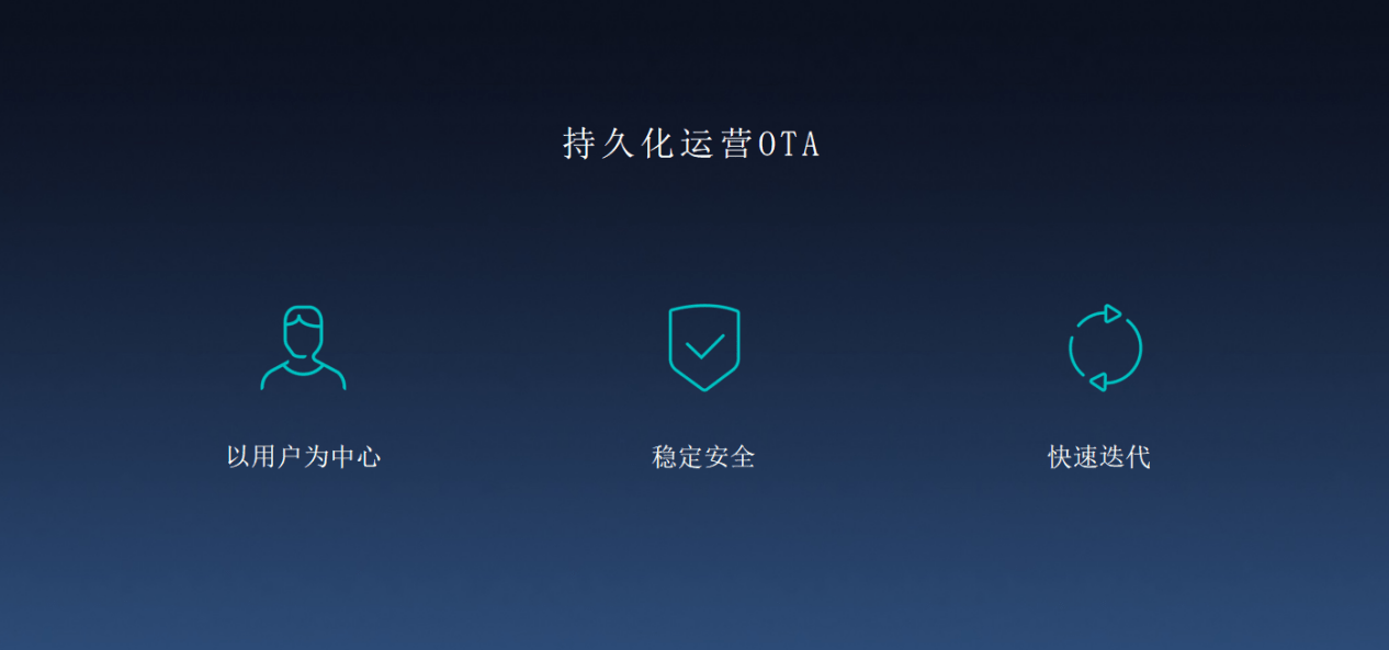 fota升级 来自搜狐网