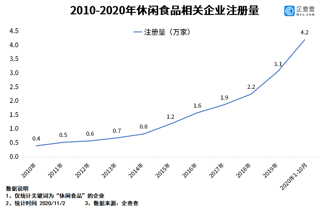 2019年薯片市场分析图图片