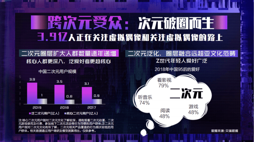 虚拟偶像时代到来,虚拟主播技术助力跨次元新星破圈而出
