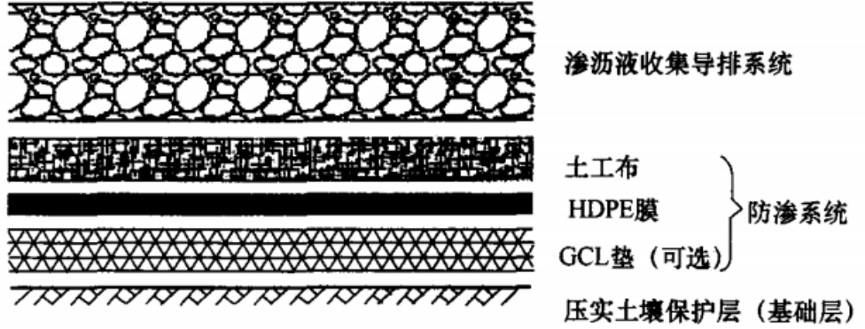 【答案】bd.渗沥液收集导排系统,膨润土垫,hdpe膜,土工布c.