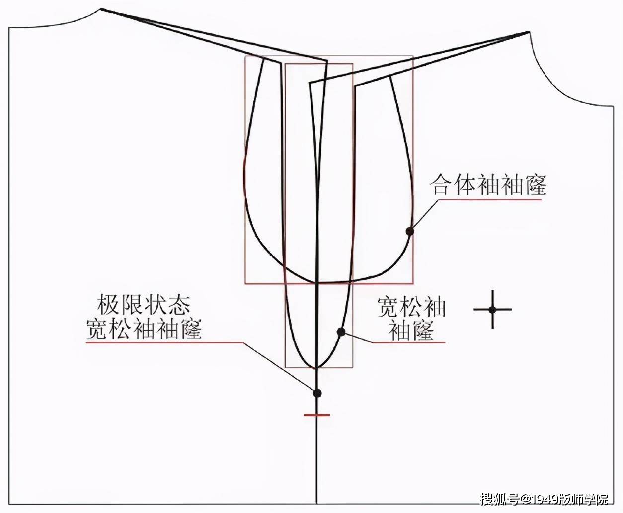 版师干货|8种袖子的结构纸样放码整理分享