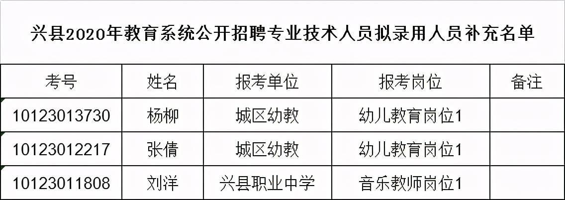 兴县招聘工作领导组办公室2020年11月5日吕梁人事考试网