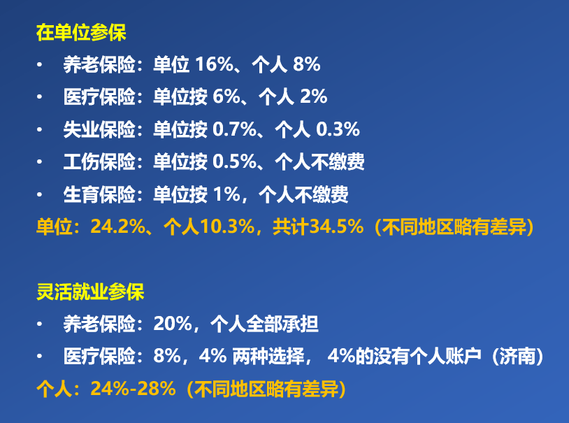 靈活就業交社保和在單位參保,有什麼區別?很多人一直沒搞懂