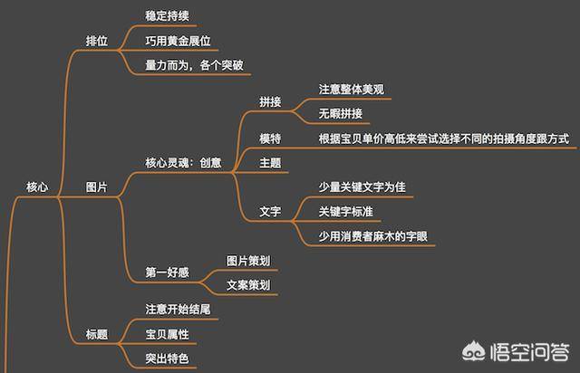 直通车怎么开（直通车一天烧30块行吗）