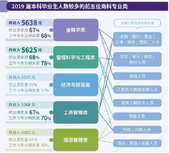 大学生就业指导求职途径有哪些_就业求职的途径_多途径促进大学生求职就业