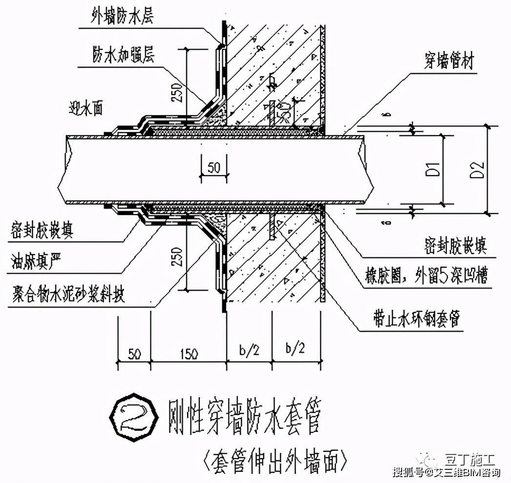 混凝土振捣密实;3,地下室外墙防水附加层卷入套管内100mm;4,将管道