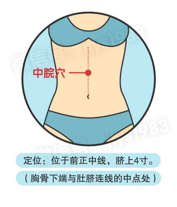 胃痛艾灸哪个部位图解图片