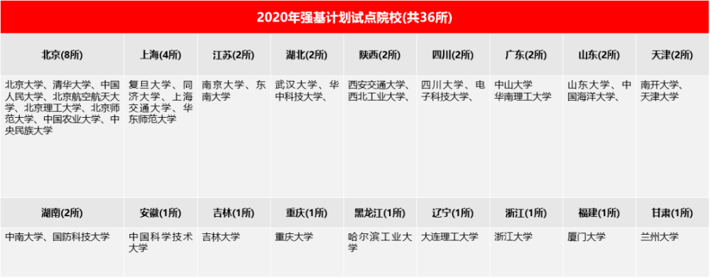 长沙辰才强基计划综合评价高校专项3大降分渠道你适合哪个