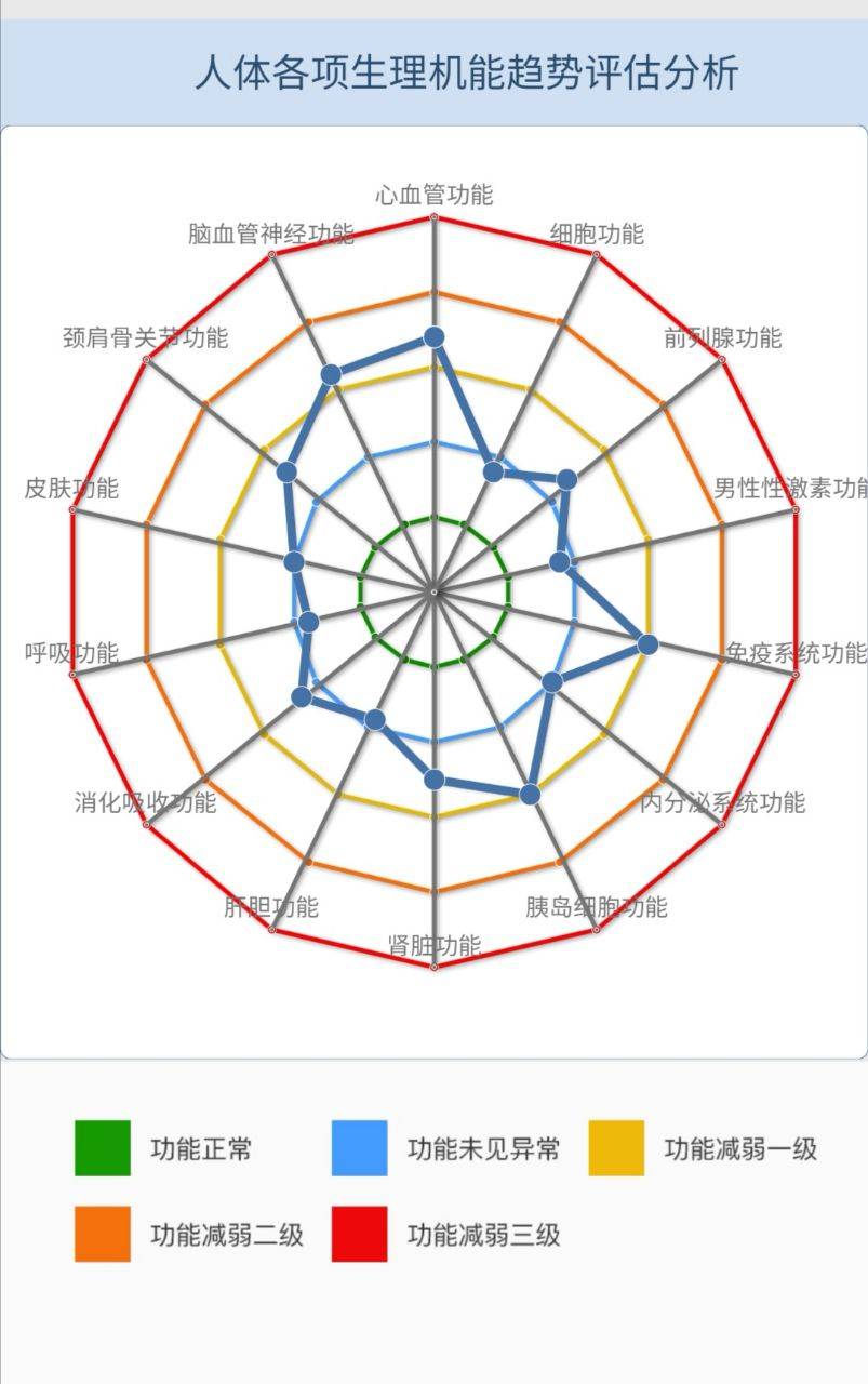 诺嘉携|“智能+”时代加速到来 生物电阻抗技术助推智慧医疗落地