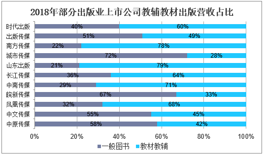 20212026年中国教辅出版行业投资分析及发展战略研究咨询报告
