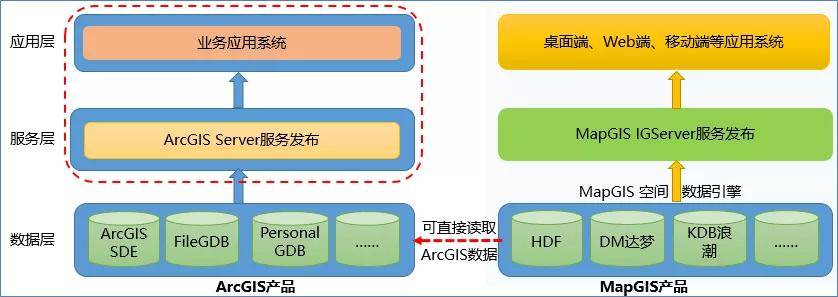 MapGIS|更换GIS平台，成果迁移怎么办？MapGIS有全套方案