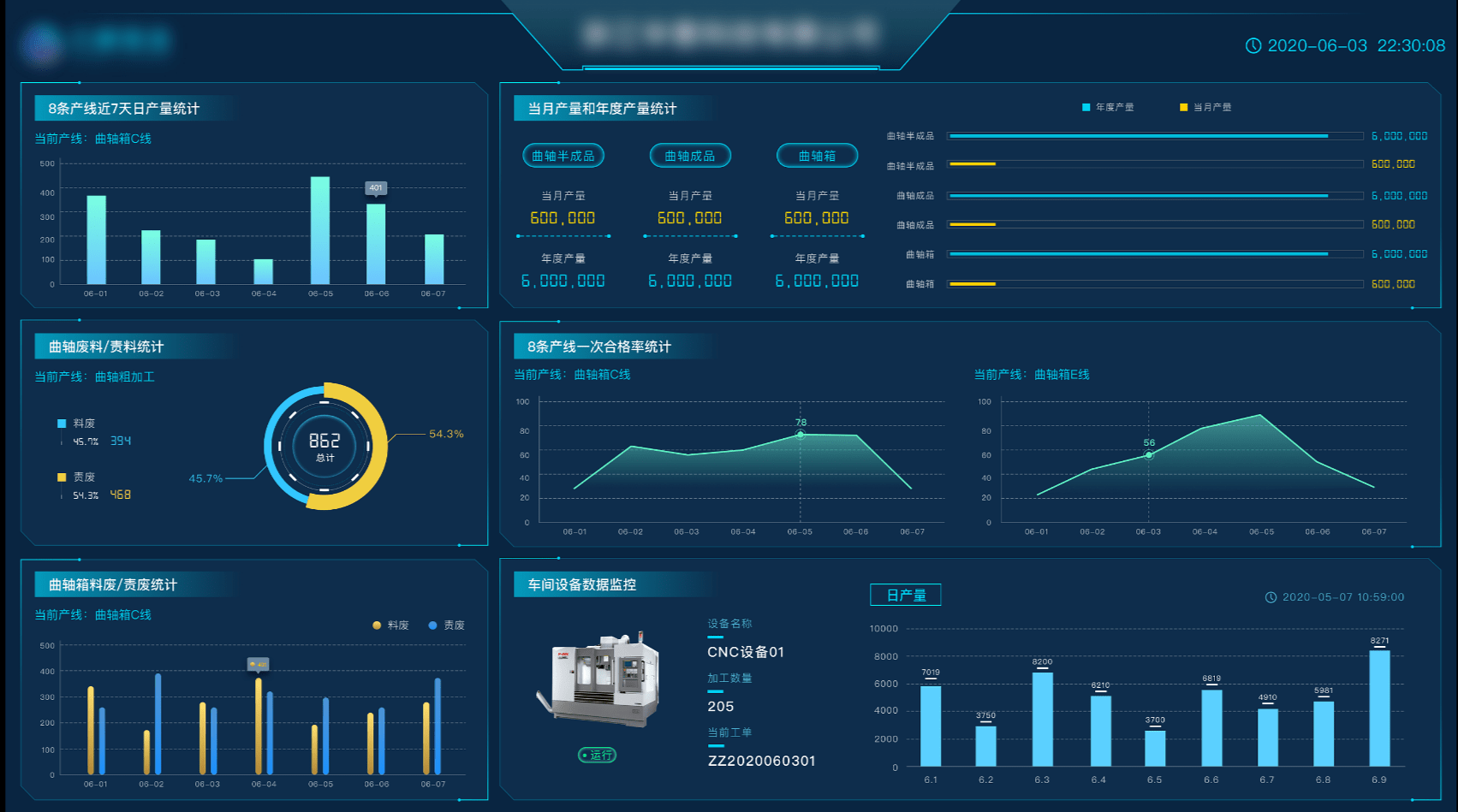 车间可视化管理平台