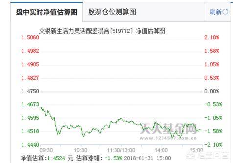 基金三条线怎么分析（基金怎么玩才能赚钱）