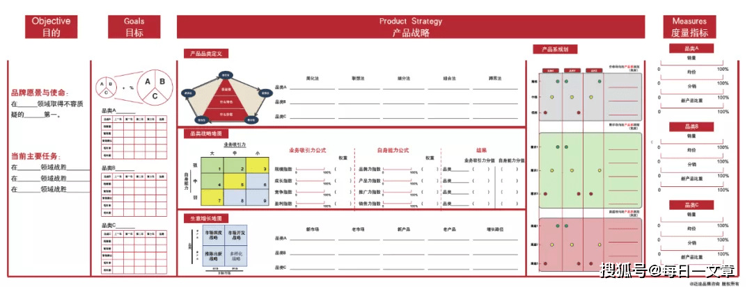 一张图读懂产品战略(内含沙盘演示)_手机搜狐网