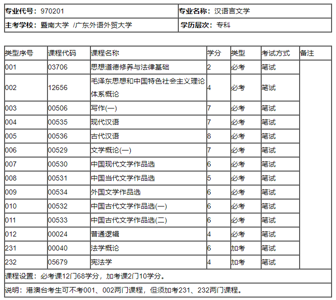 汉语言文学专业科目(汉语言文学下半年自考科目)