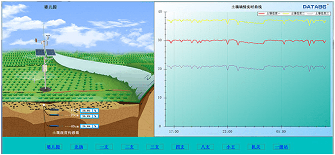 渠系量测水监测设备-灌区量测水信息化